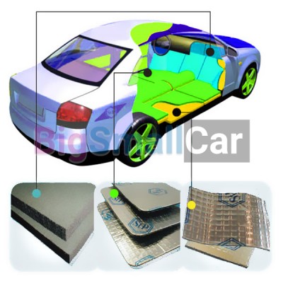 Шумоизоляция Changfeng, Шумоизоляция автомобиля Changfeng